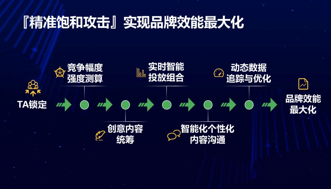 轻质建筑材料制造 第342页