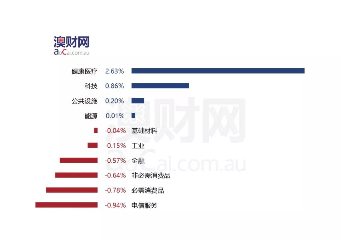 2024新澳天天彩免费资料大全查询,多元化诊断解决_采购版93.161