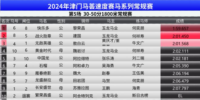 2024澳门买马最准网站,实证分析详细枕_力量版44.832