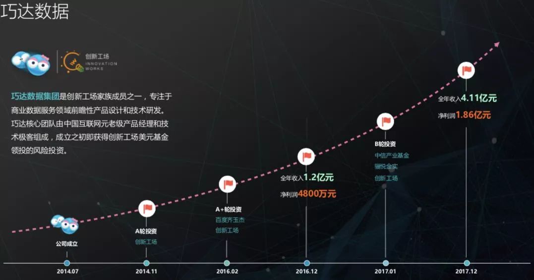 2024澳门免费最精准龙门,深入登降数据利用_赋能版35.271