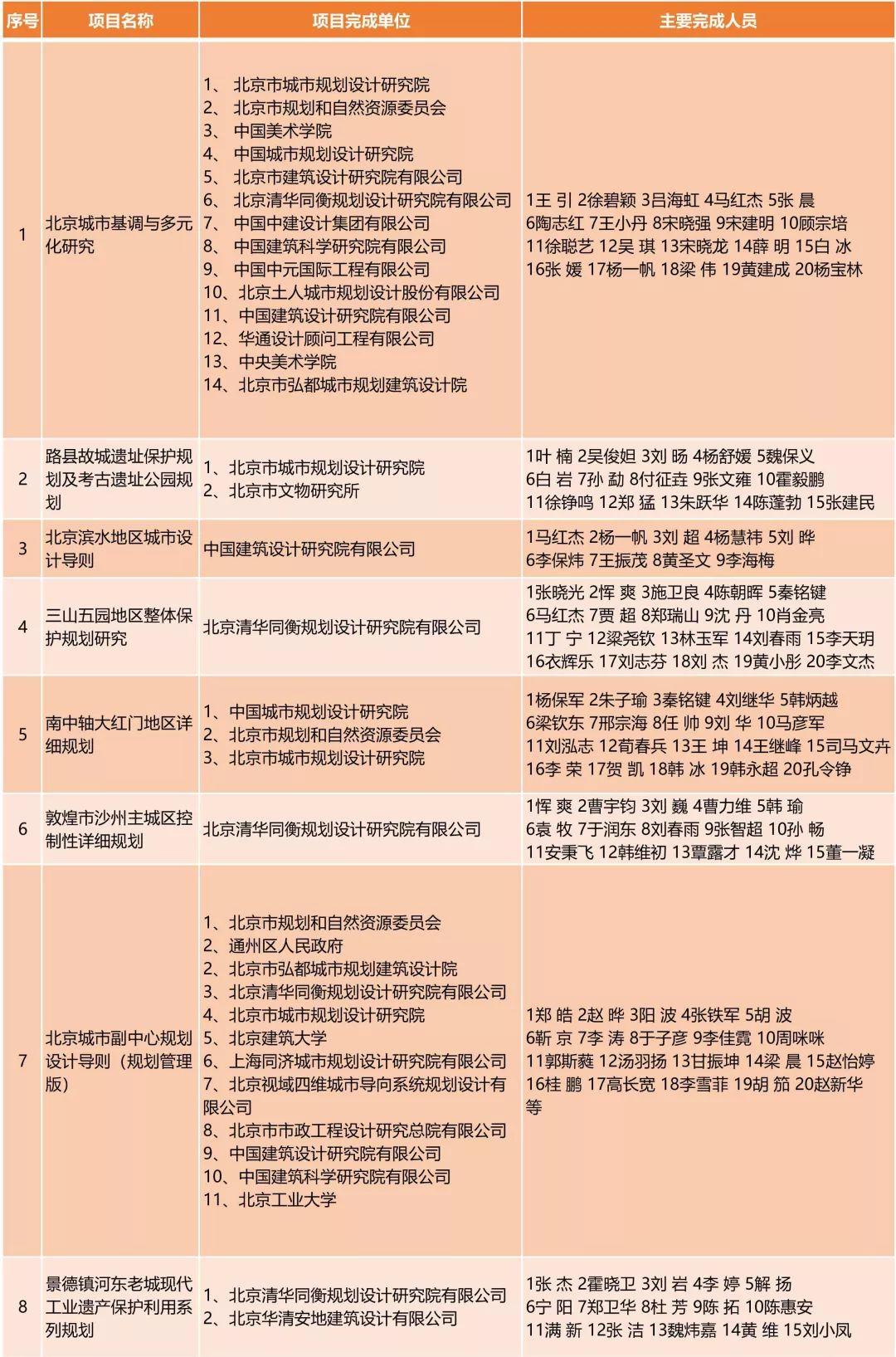 建筑砌块销售 第350页