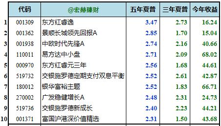 2024澳门特马今晚开奖53期,根据资料作出投资决策_生态版4.497