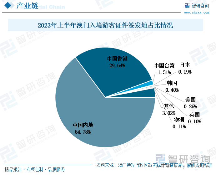 轻质建筑材料制造 第336页