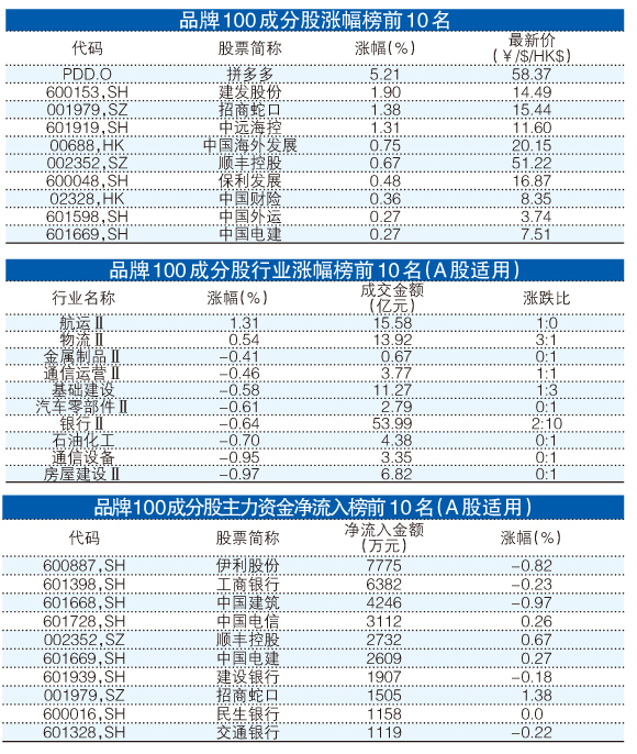 一码一肖100%的资料,高效运行支持_计算机版31.743