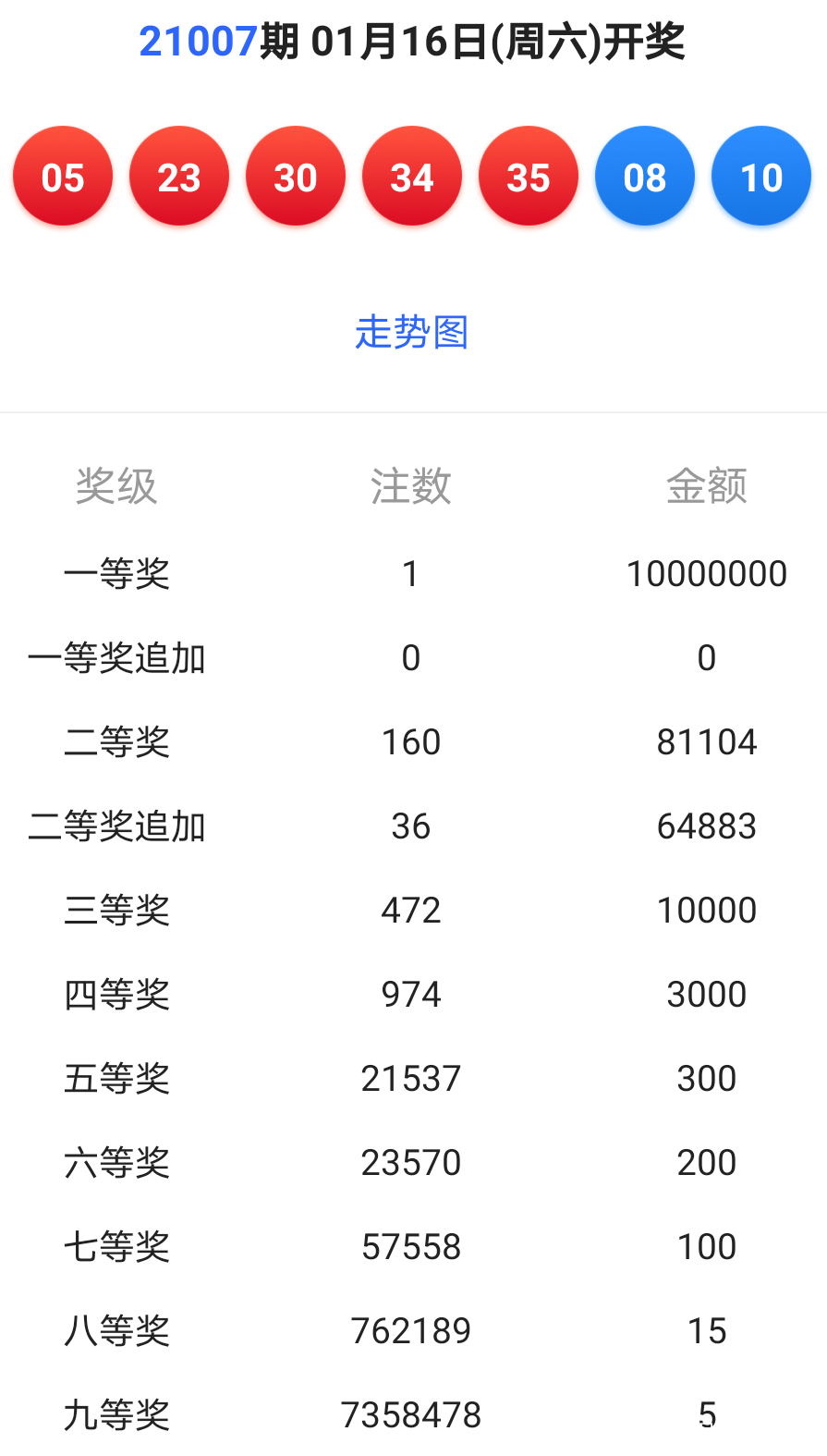 今天澳门今晚开奖结果,水产基础医学_专属版73.289