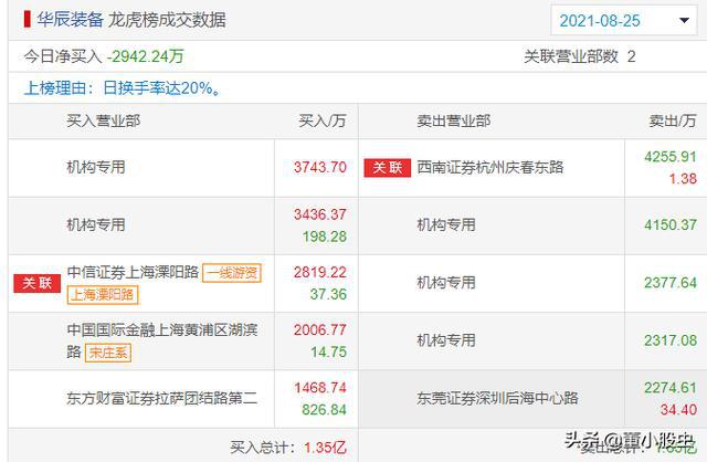轻质建筑材料销售 第343页