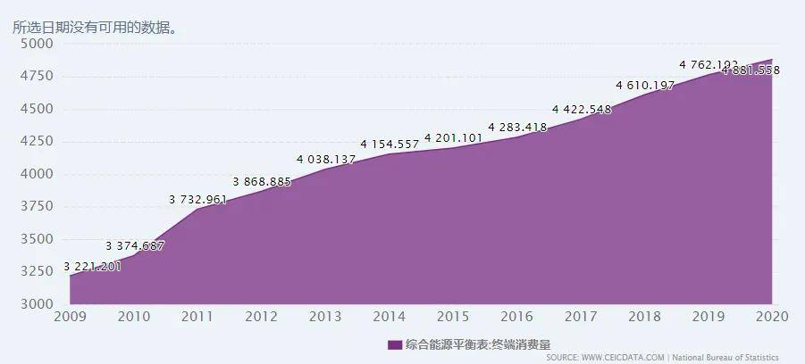 轻质建筑材料制造 第331页
