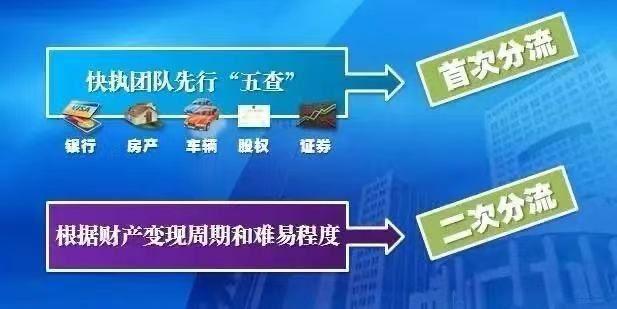 新澳资料免费大全,执行机制评估_快捷版97.187