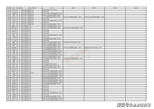新澳门2024历史开奖记录查询表,综合评价_户外版17.730