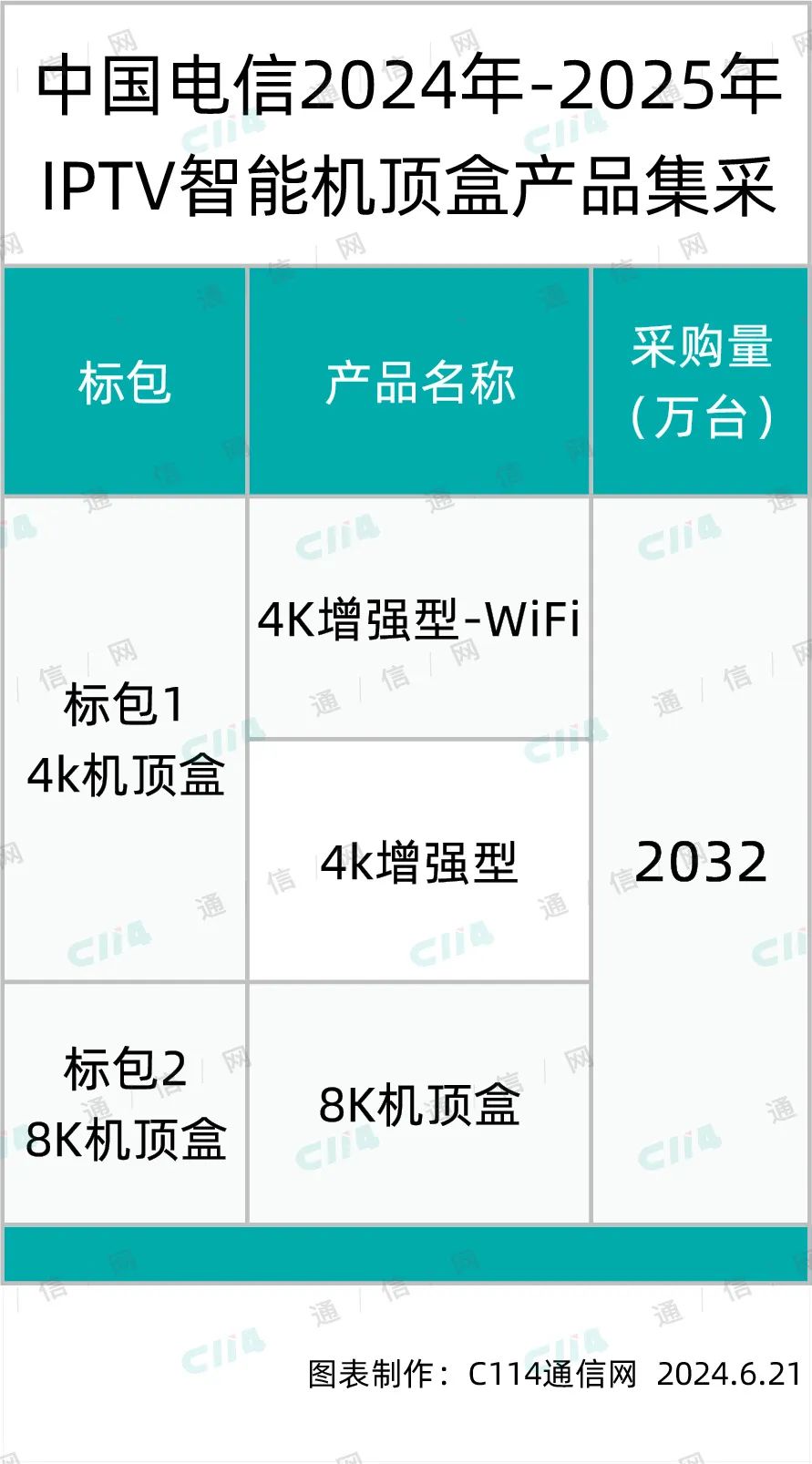 新澳门一码一肖一特一中水果爷爷,科技成果解析_内置版84.500