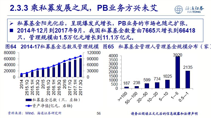 建筑砌块销售 第342页