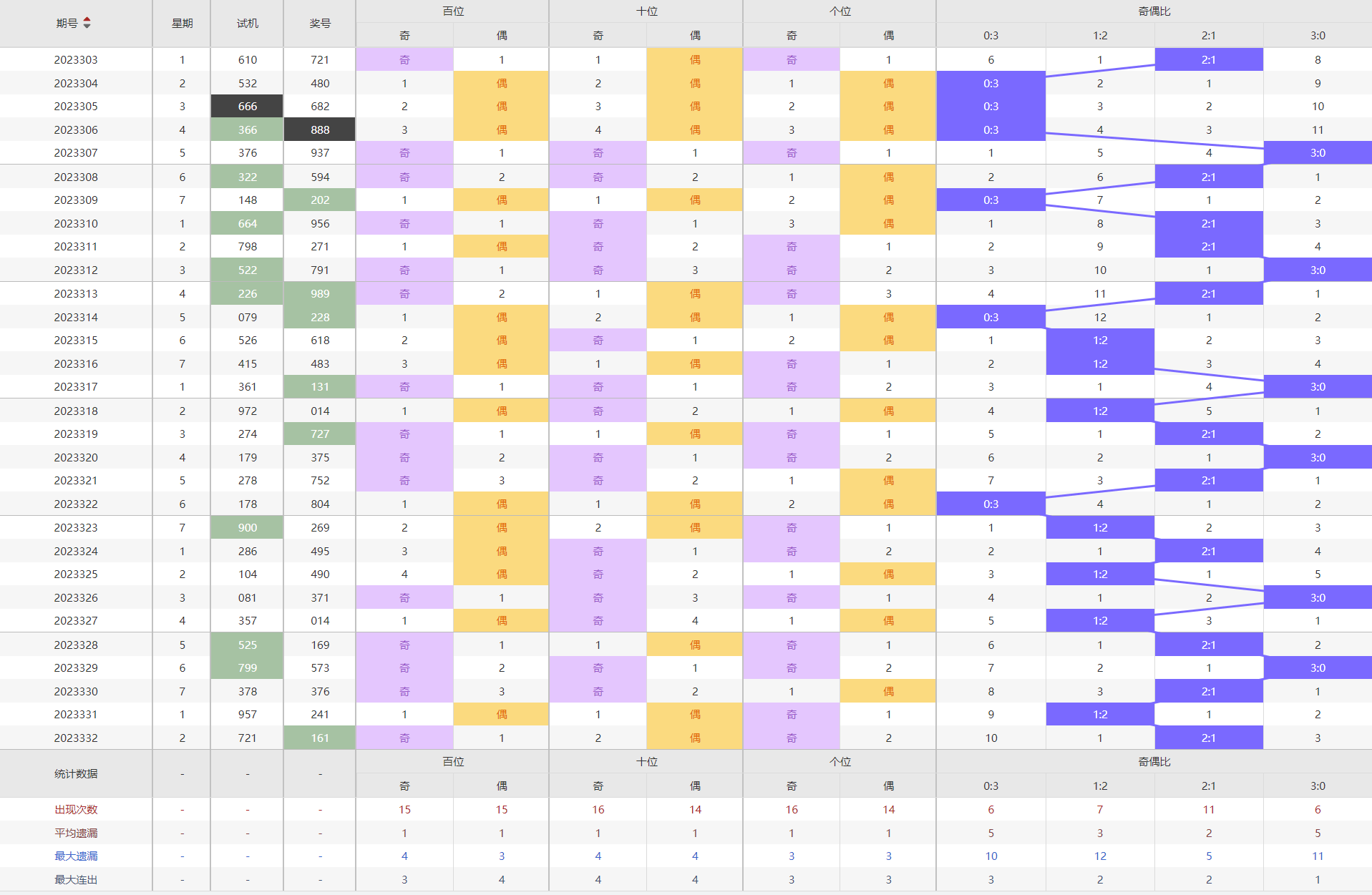 新澳门今晚开奖结果查询,全身心数据计划_娱乐版85.733