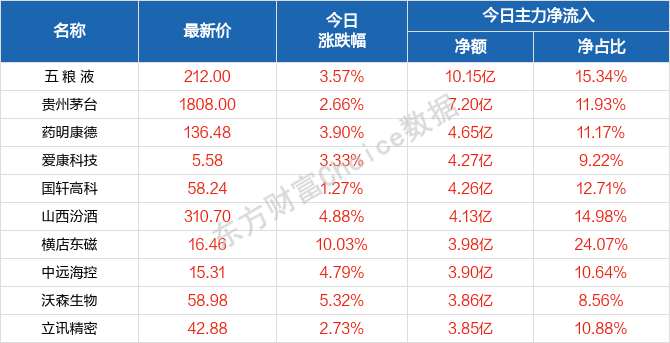 澳门一码一码100准确张子慧,决策支持方案_随行版61.460