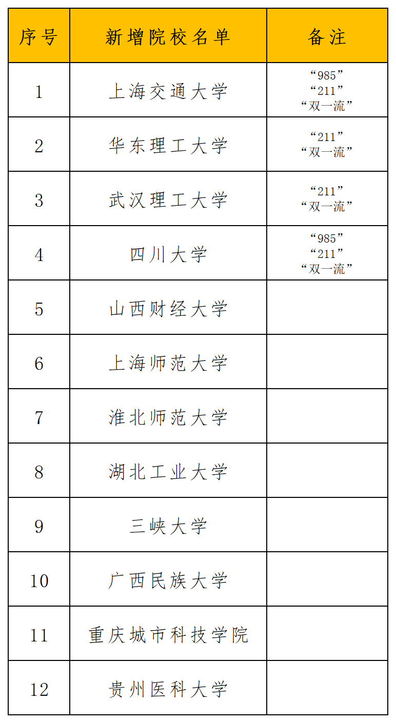 建筑砌块销售 第338页