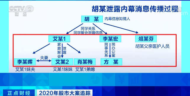 内部资料和公开资料下载,实证分析详细枕_模块版90.618