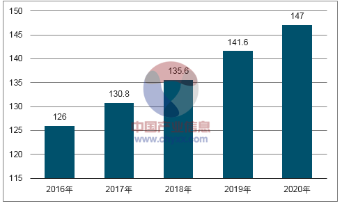 澳门资料大全,正版资料查询,实证数据分析_收藏版62.337