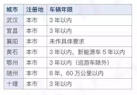 湖北网约车最新动态，观点分析及其影响