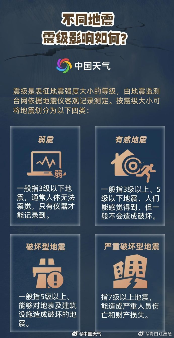 2024今天刚刚发生地震了,专业解读操行解决_极致版95.437