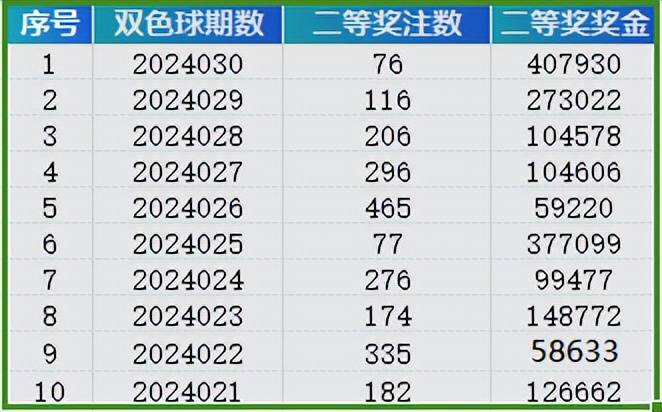 2024新澳门开奖结果记录,实际确凿数据解析统计_云技术版38.332