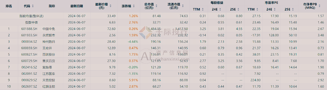 新澳天天开彩资料大全,信息明晰解析导向_采购版94.279