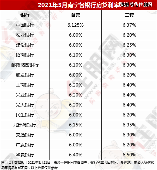 公司贷款最新利率详解，申请、流程与利率指南