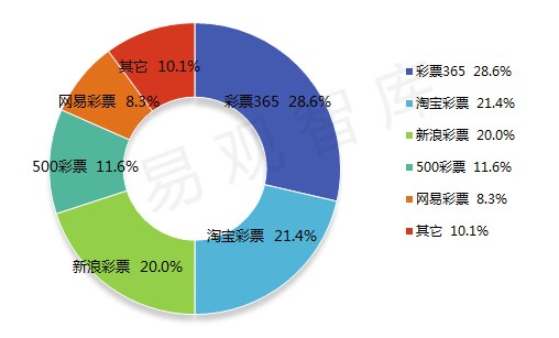 澳门三中三码精准100%,最新数据挖解释明_移动版96.766