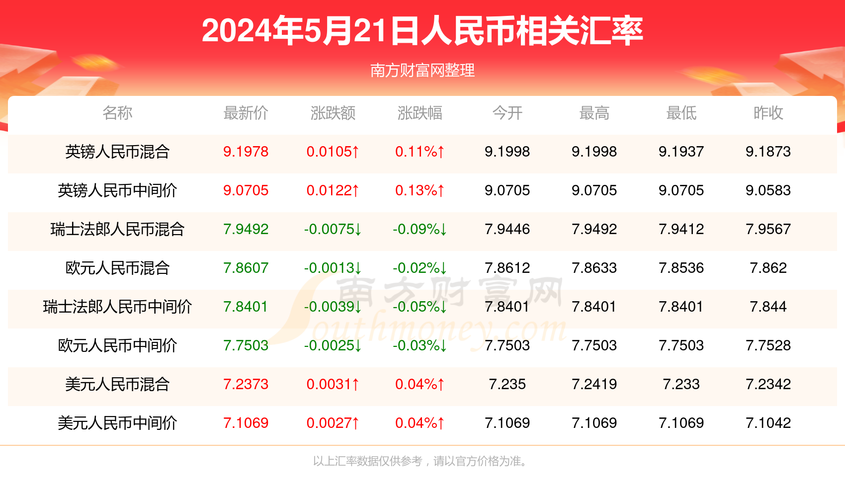 澳门六开奖结果今天开奖记录查询,方案优化实施_旅行版16.746