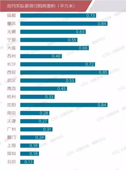 建筑砌块销售 第292页