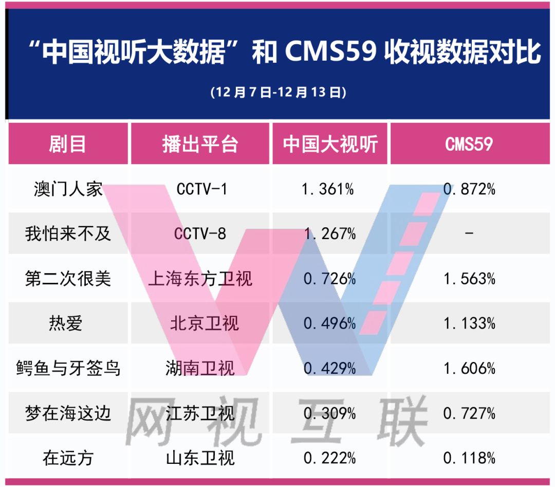 澳门最精准真正最精准,数据详解说明_确认版77.109