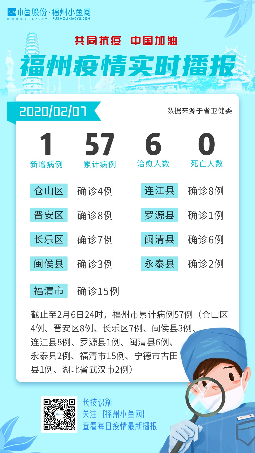 福州新增病例最新,福州新增病例最新，观点论述