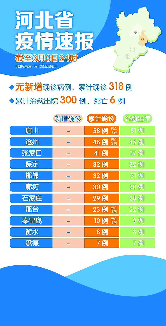 河北疫情最新消息今日更新