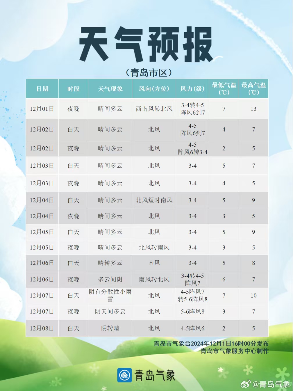 青岛最新空气预警背后的趣事与友情揭秘