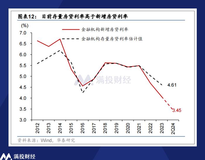最新利率下调政策，温馨故事背后的经济力量