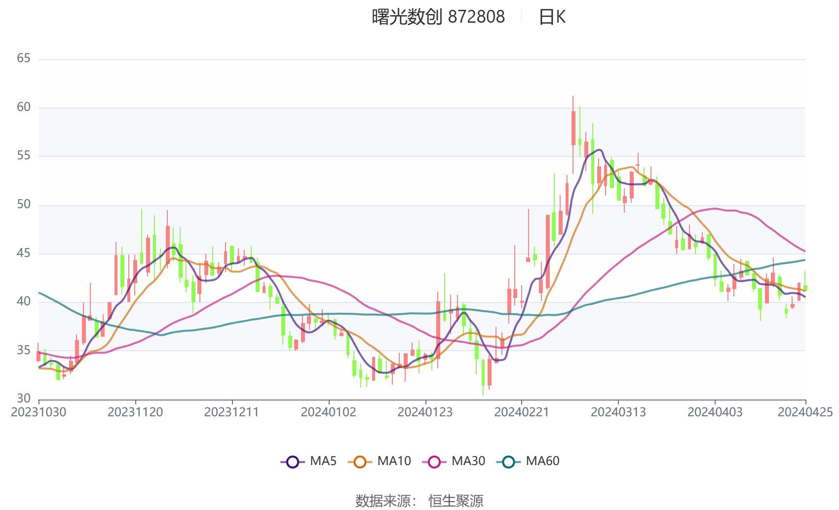 2024香港历史开奖结果,实际调研解析_UHD55.730