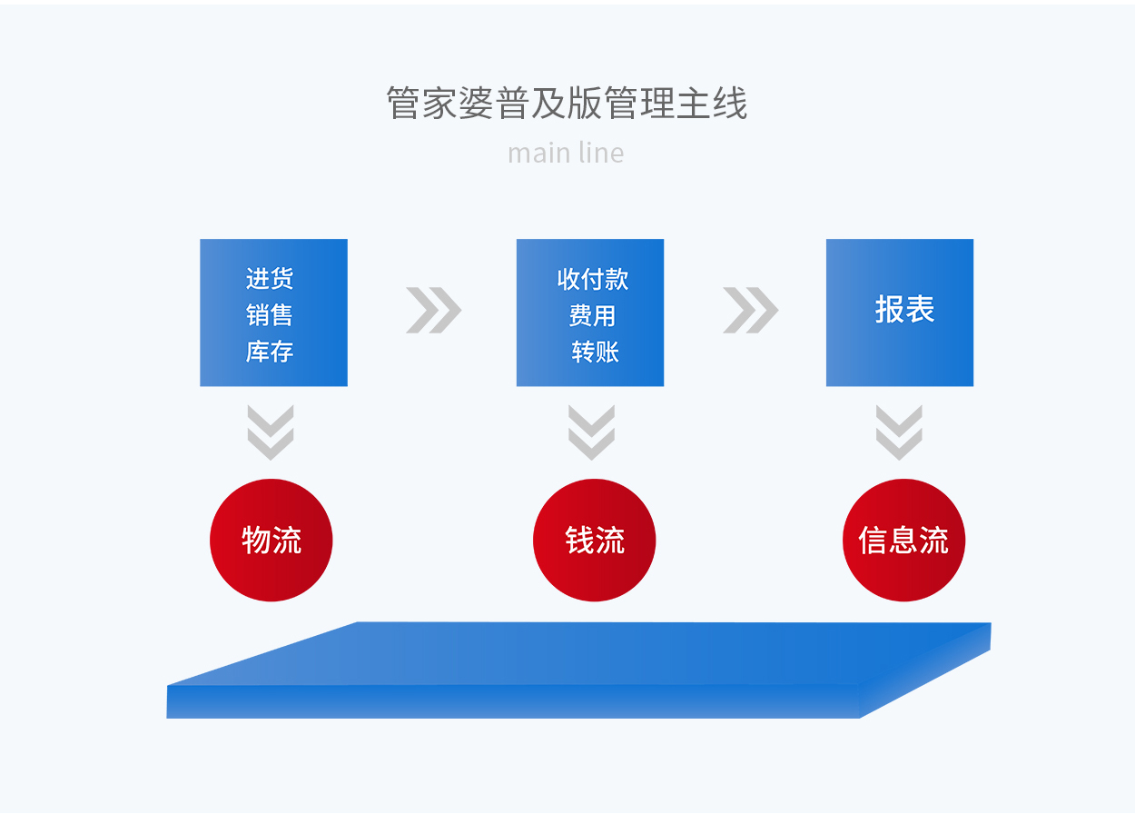 7777888888精准管家婆,全方位数据解析表述_触感版7.902