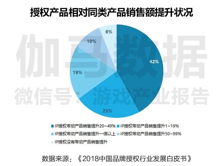 轻质建筑材料销售 第277页