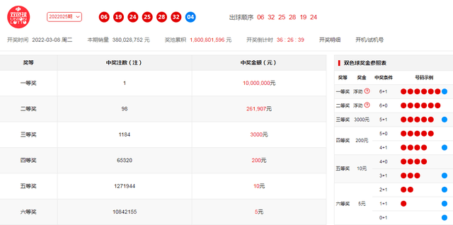 新澳门开奖结果+开奖号码,稳固计划实施_儿童版82.431