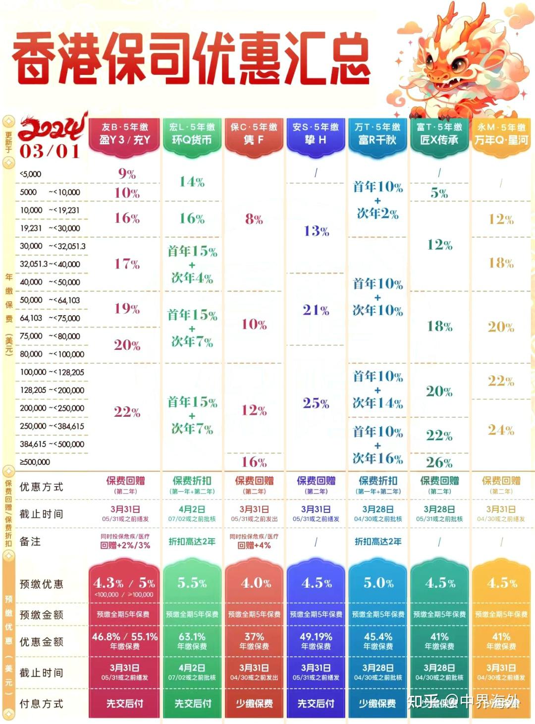 香港三期内必开一期,高速应对逻辑_家庭版37.708