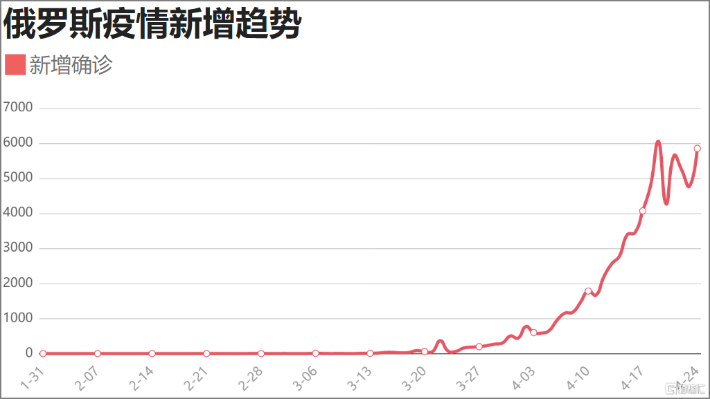 腾讯中国疫情最新,腾讯中国疫情最新报道