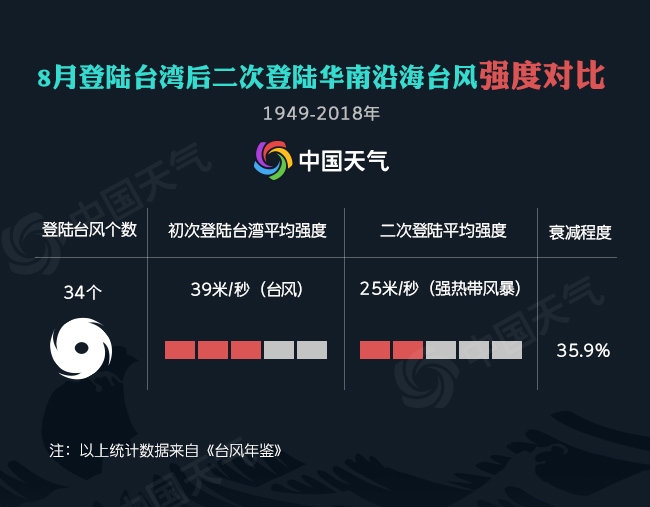 最新台风有几级,最新台风有几级，风暴之影的深入解析