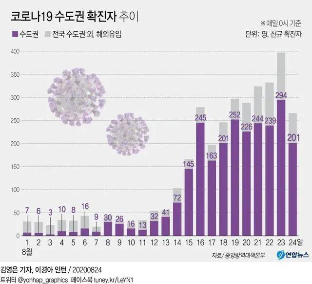 全国疫情最新现状概览