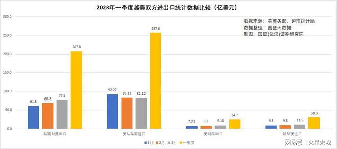 中美贸易新动向揭秘，最新出口美国数据深度解析