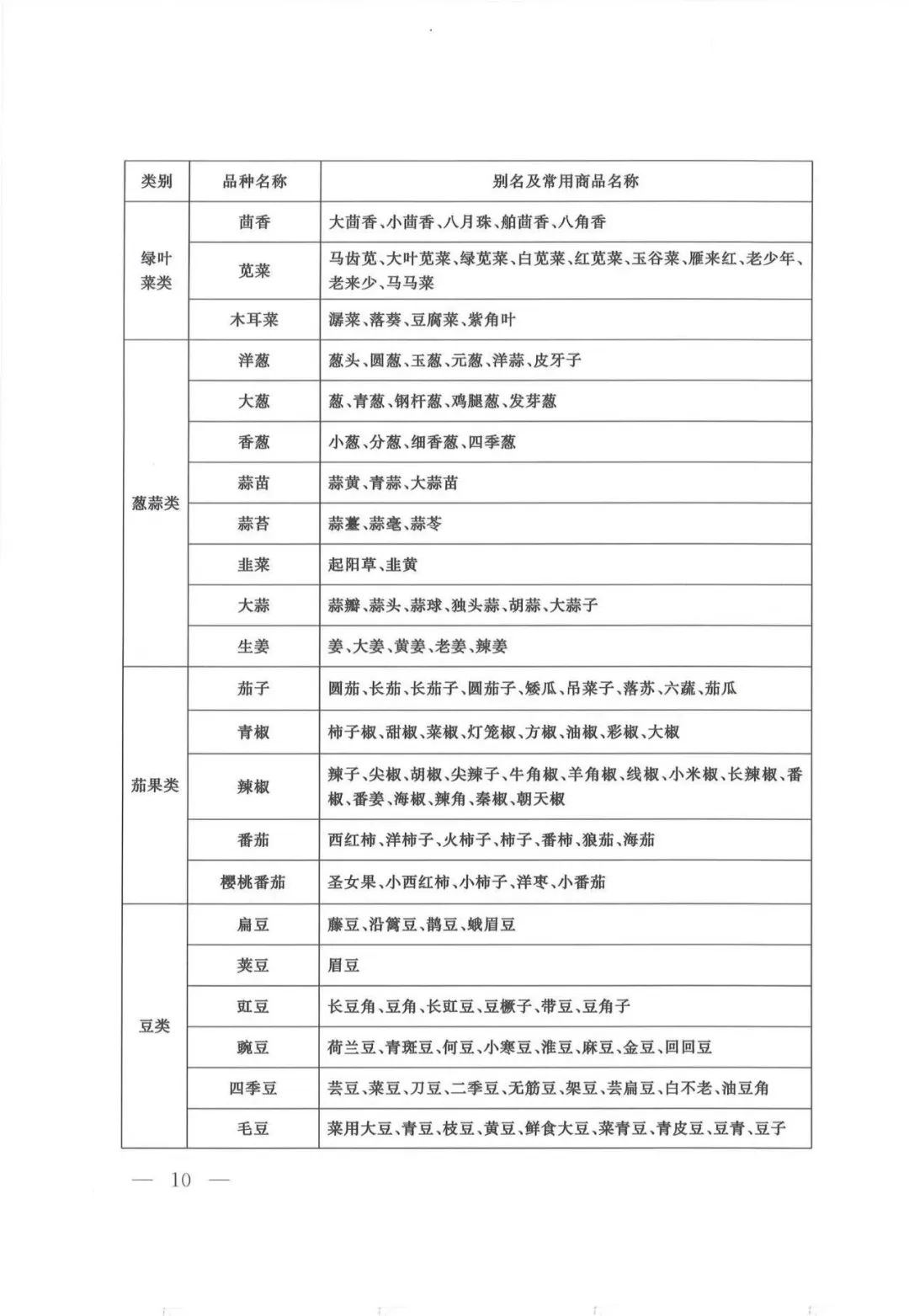 最新绿通表,最新绿通表操作指南（适用于初学者及进阶用户）