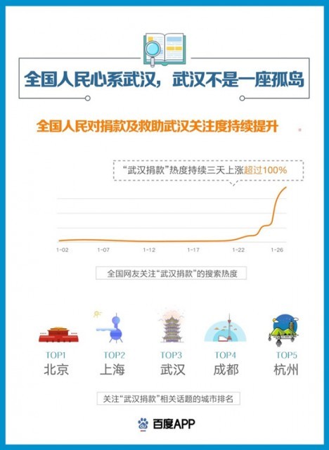 最新肺炎数据及其深度观点分析