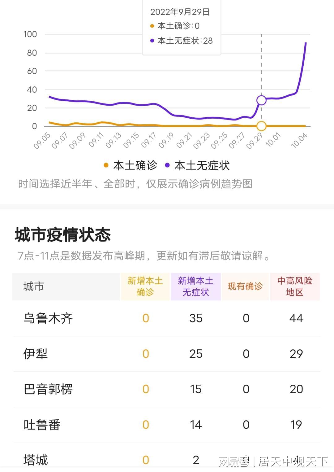 新疆最新疫情更新及步骤指南