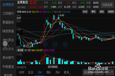 最新股市分析详解与步骤指南