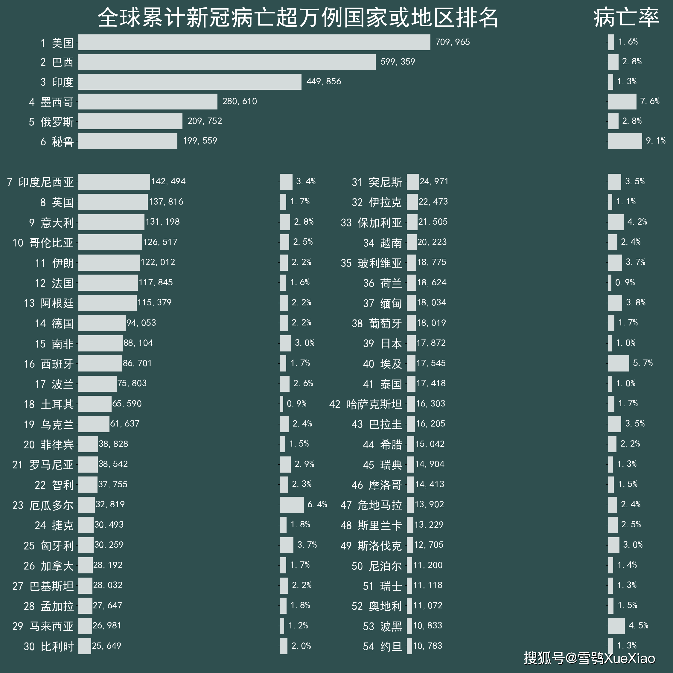 全球最新疫情动态及论述摘要