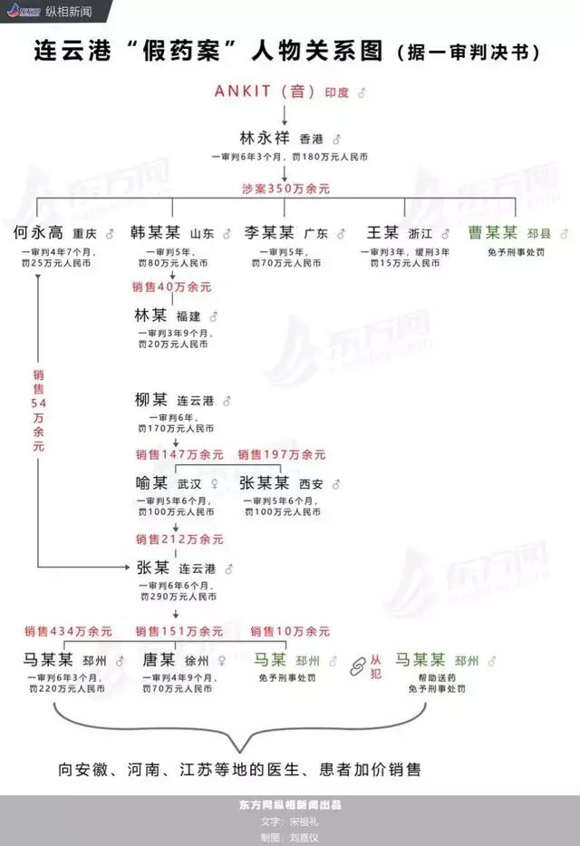 药神案最新进展与小药神的日常奇迹