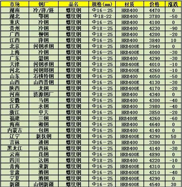 无缝钢材最新报价及市场走势、产品特点与应用领域深度解析