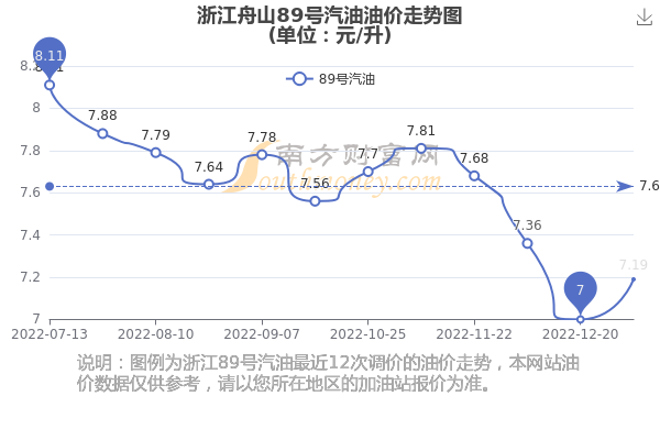 舟山燃料油最新报价信息更新通知
